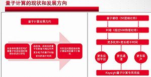 量子計算測試哪家強？是德科技助力前沿技術發展與服務